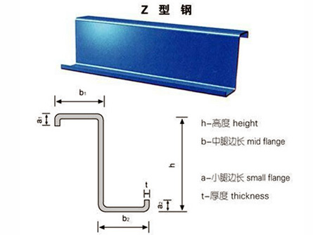 Z型鋼廠(chǎng)家
